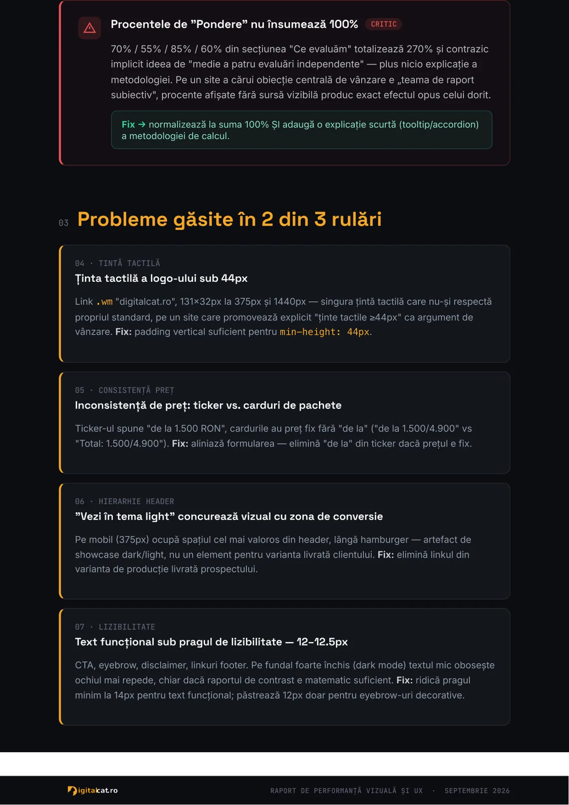 Pagină din raport cu o problemă critică: procentele din secțiunea „Ce evaluăm” totalizează 270% în loc de 100%, cu explicația efectului asupra credibilității și fix-ul propus.