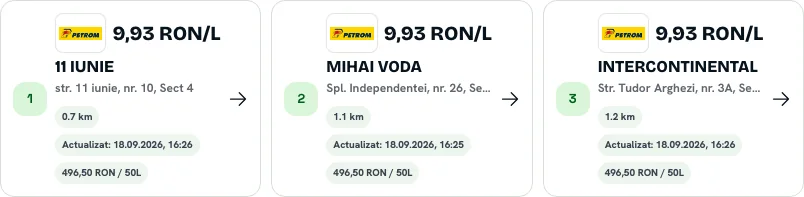 Trei stații Petrom, toate cu 9,93 RON pe litru, la 0,7, 1,1 și 1,2 km, cu data actualizării scrisă mărunt
