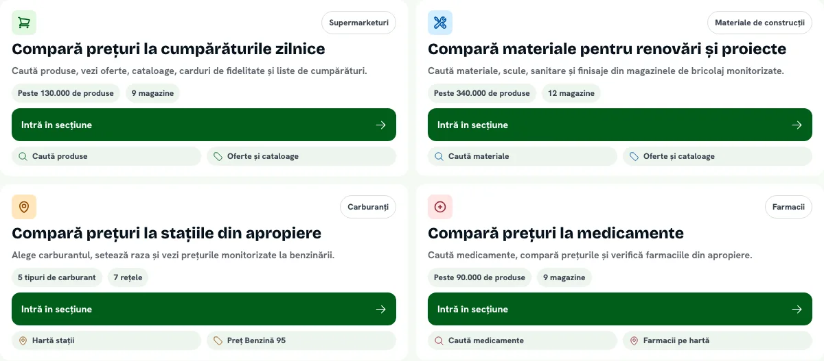 Prima pagină RadarPreturi: patru carduri de aceeași mărime, fiecare cu butonul „Intră în secțiune”